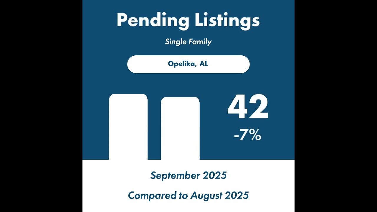 Check out this local market update for Opelika, AL 36801!