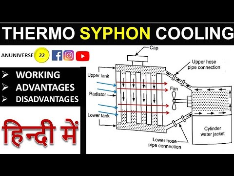 Thermosyphon Cooling System - YouTube