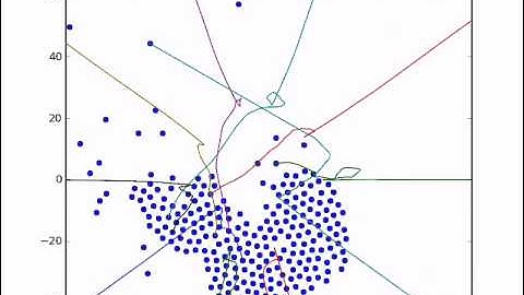 Playing with RVO2 multi-agent simulation library