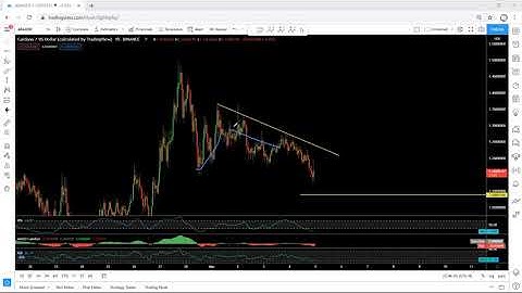 ADA - Cardano Technical Analysis for March 5, 2021 - ADA
