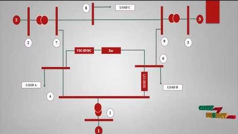 Power System Stability Analysis Using Feedback | Final Year Projects 2016 - 2017
