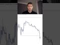 How To Predict Market Direction | Daily Bias Using Candle Range Theory