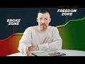 How to Actually Make $10k/Month on YouTube