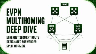 EVPN Multihoming Deep Dive. Ethernet Segment Route. Designated Forwarder. Split Horizon.