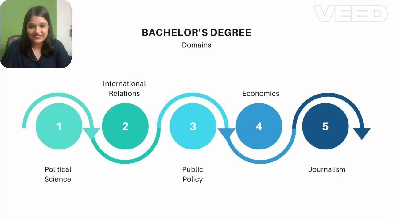 how-to-become-a-political-strategist-this-career-can-make-you-super