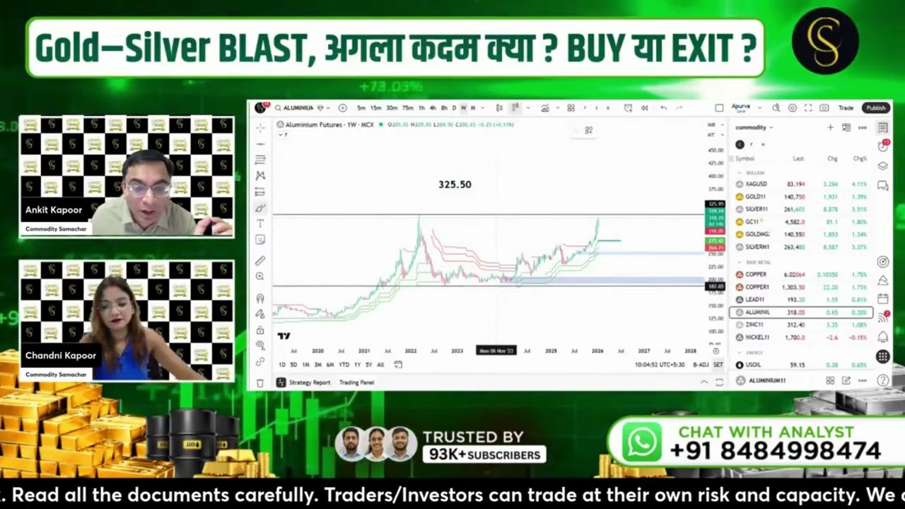 Aluminum  Analysis 12 Jan 2026