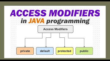 Access Modifiers in java | how to use in java explanation with example code