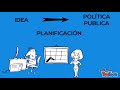 Ciclo de las políticas publicas