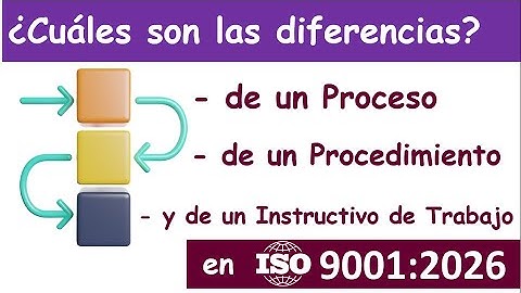 Se un experto en ISO 9001:2026 ¿Que es un proceso, procedimiento e instrucción de trabajo?