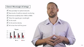 Chalk Talk: Introducing Ciena WaveLogic Ai for 400G Capacity