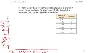 Lesson 11.3 Describing the shape of a distribution