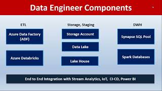 Azure Data Engineer Training From SQL School (Complete End-to-End) I #azuredataengineering