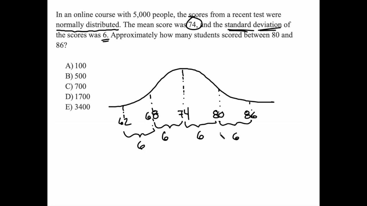 Normal Distribution on the GRE YouTube
