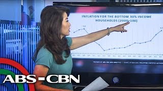 Dissecting Data: Inflation and the bottom 30 percent