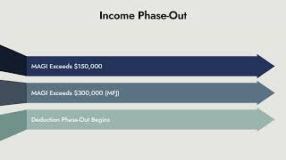 Deduction for Qualified Overtime Pay Overview