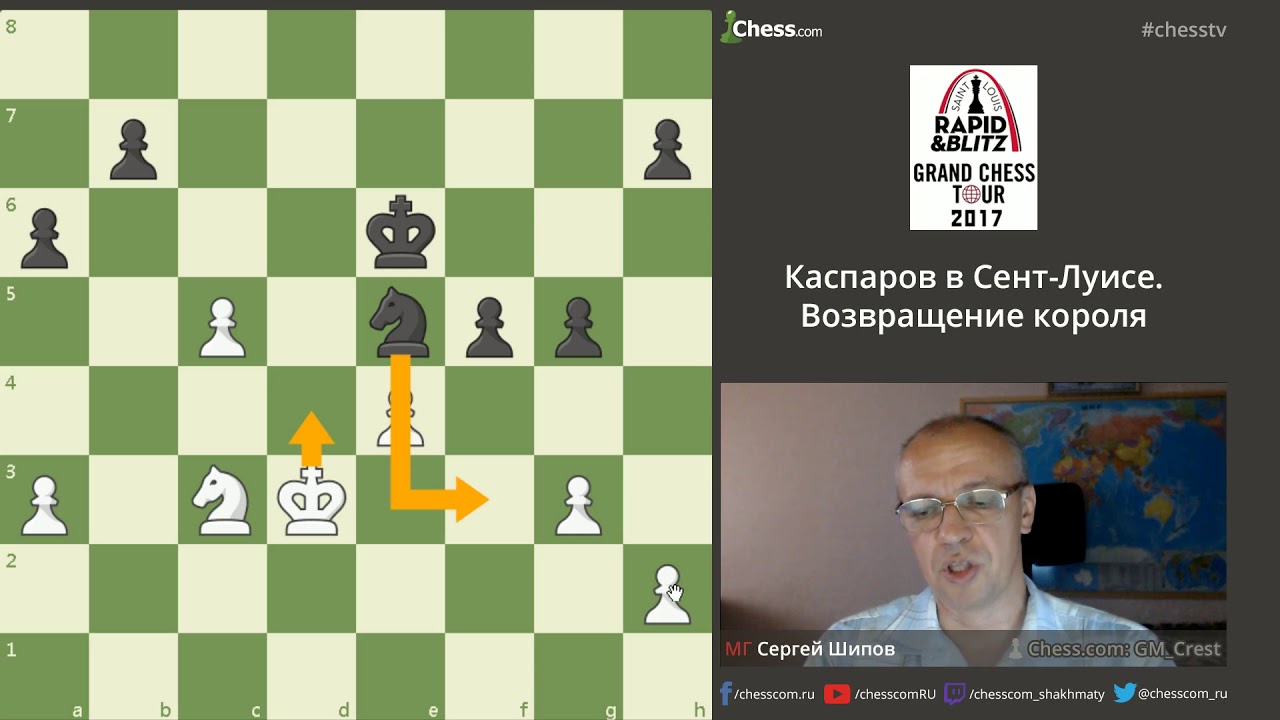 Шахматы претендентов шипов. Каспаров о Сергее шипове.