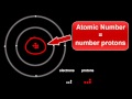 Atomic Structure: Protons, Electrons & Neutrons