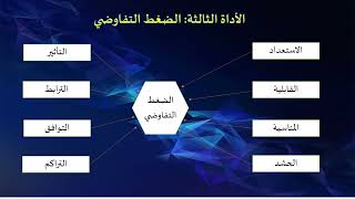 الأستاذة خلوط عواطف تكتيكات التفاوض