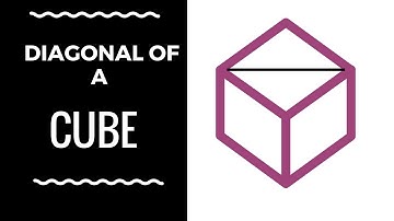 Diagonal length of a cube