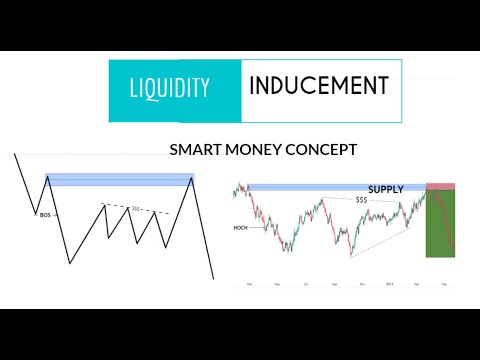 LIQUIDITY CONCEPT IN-DEPTH EXPLAINED | SMART MONEY - YouTube