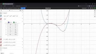 Desmos Adjusting the Scale of a Graph for Better View