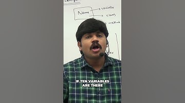 What is an Identifier? Explained Simply #shorts