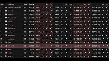Google Code Jam 2018 Round 2 screen cast by eddy1021