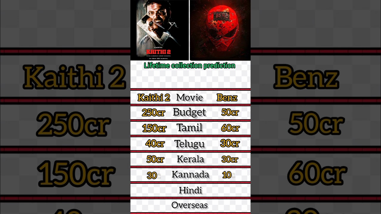 Kaithi 2 Vs Benz Collection prediction.