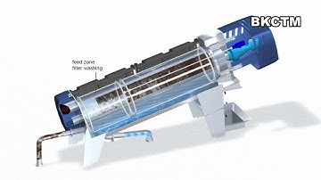 Cấu tạo của máy ép bùn trục vít - BKCTM 0988270992