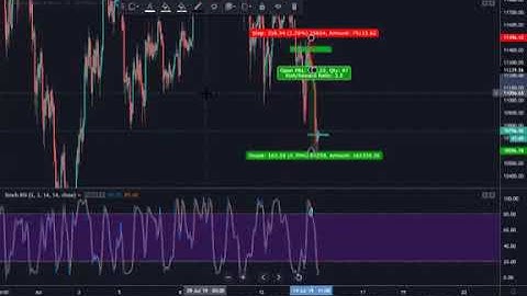 Buổi 9 Khóa Học Nâng Cao Trả Phí Của Andy Vũ Blockchain Dream