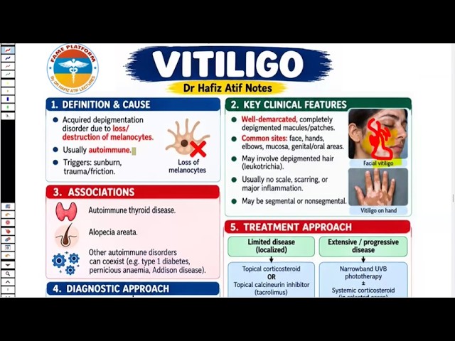 VITILIGO | Rapid Revision | High-Yield Topic for AMC |FCPS |NRE | USMLE | PGET | DHA | Dr Hafiz Atif