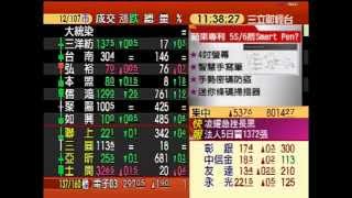 蘋果專利 5S/6搭Smart Pen | 錢滾錢 | 三立財經台CH88