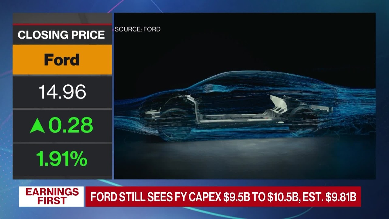 Ford Cashes In on Sales of High-Margin SUVs