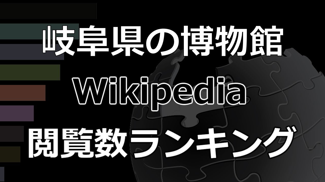 ⁣「岐阜県の博物館」Wikipedia 閲覧数 Bar Chart Race (2017～2022)