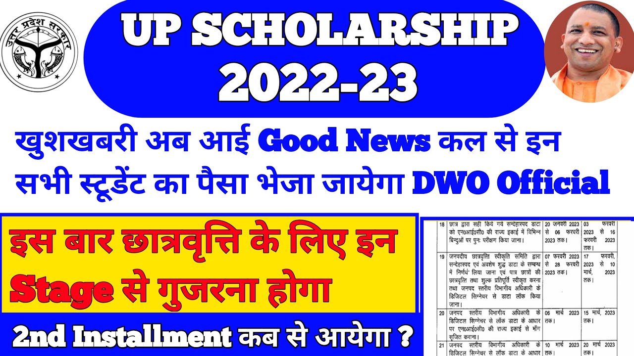 UP Scholarship Latest News Today 2022-23 || UP Scholarship Kab Tak ...