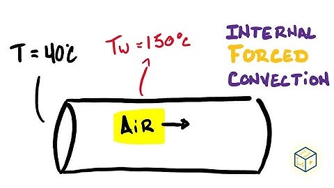 Internal Forced Convection in a Tube (Air) | Heat & Mass Transfer