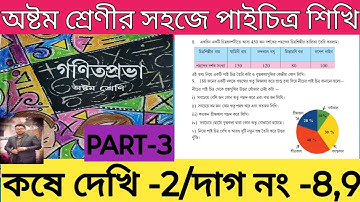 Class 8 Math কষে দেখি 2// পাই চিত্র//অষ্টম শ্রেণী গণিত পাই চিত্র//Math Solve Class VIII