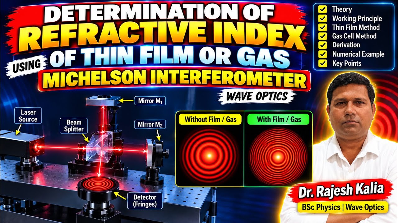 Determination of Refractive Index of Thin Film or Gas Using Michelson ...