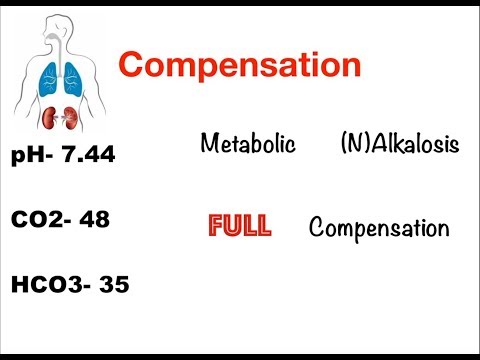 ABG Interpretation (basic): Easy and Simple