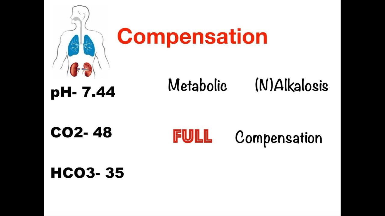 Cord Blood Gas Interpretation Chart