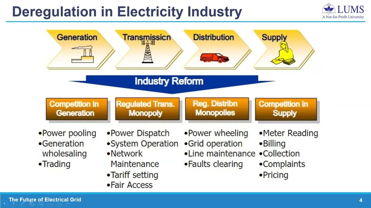Webinar - 'The Future of Electrical Grid’ by Dr. Fiaz Chaudhry, Director, LUMS Energy Institute