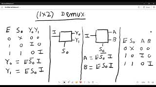 DIGITAL ELECTRONICS ADVANCED LEVEL