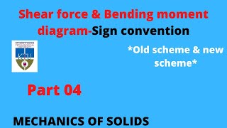 Shear force & Bending moment diagram-Sign convention|Part 04|MECHANICS OF SOLIDS|KTU B.tech