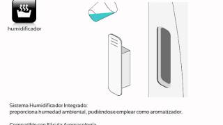 Humidificador, Emisores Térmicos Fácula.