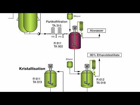 Video: Tillverkar Bayer bekämpningsmedel?