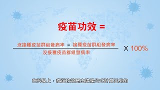 「新冠疫苗Fact Check」系列第八集：疫苗功效