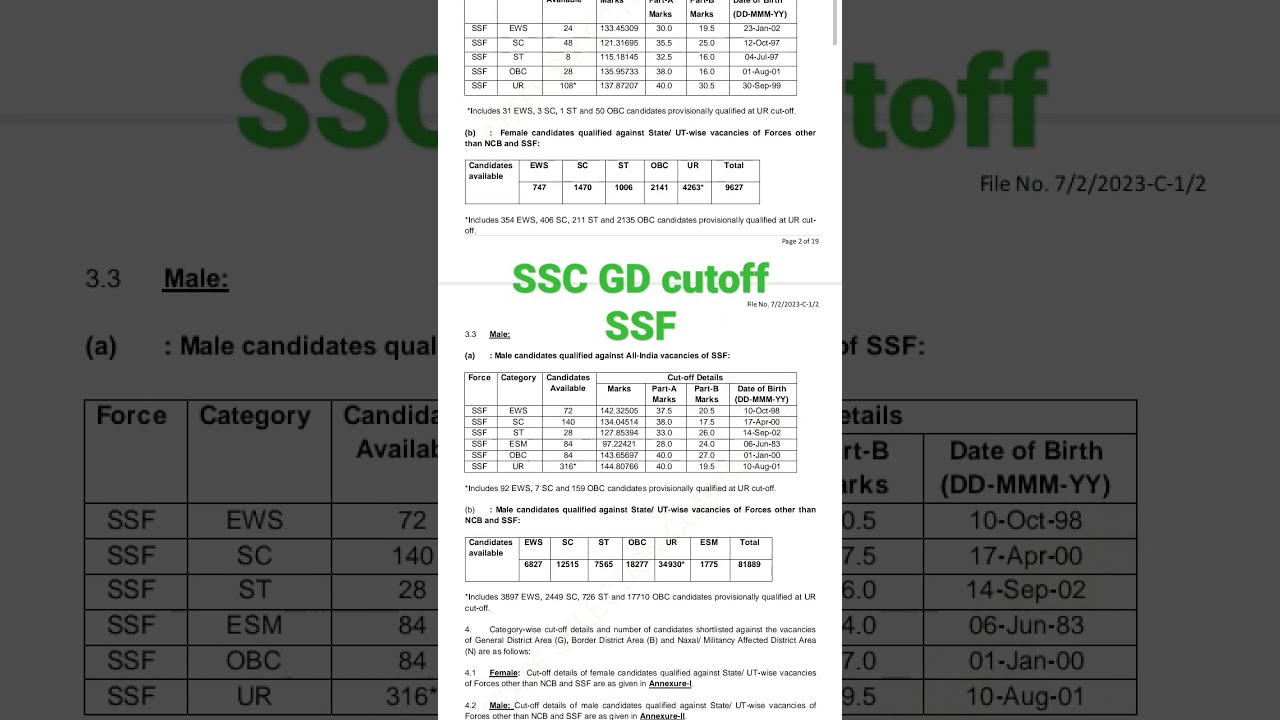 SSC GD SSF Cutoff YouTube SSC GD SSF Cutoff YouTube