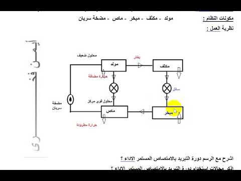 دائرة التبريد بالامتصاص المستمر الاداء