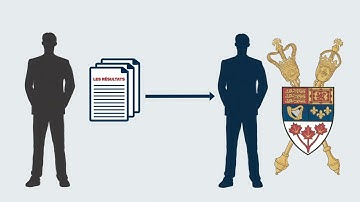 The Canada Labour Code Part 2