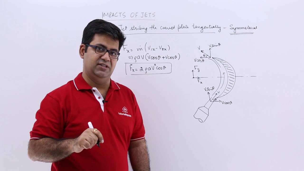 Jet Striking the Curved Plate Tangentially - Symmetrical